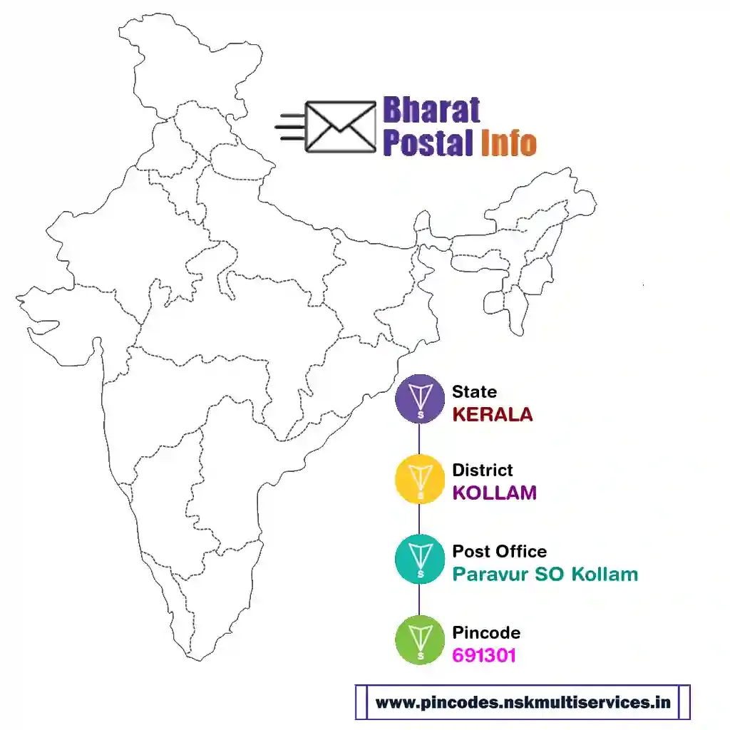 kerala-kollam-paravur so kollam-691301